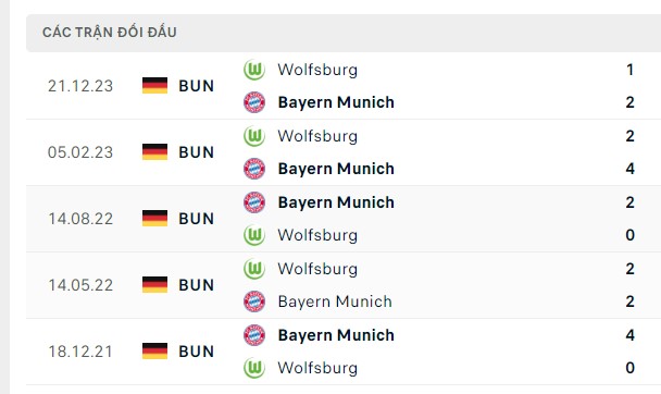 Nhận định, soi kèo Bayern Munich vs Wolfsburg, 22h30 ngày 12/05: Trút giận và tri ân