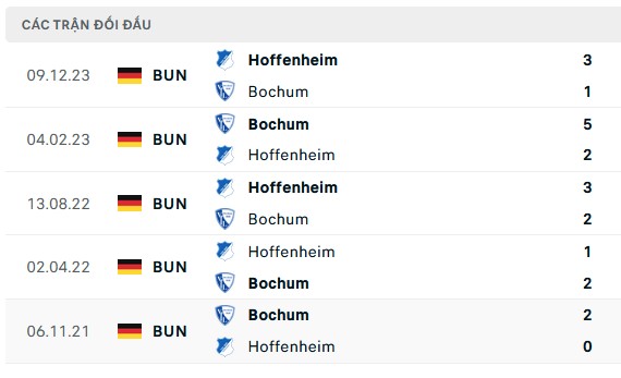 Nhận định, soi kèo Bochum vs Hoffenheim, 01h30 ngày 27/04: Khách không cố mà chủ nhà vẫn khổ