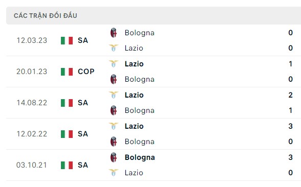 Nhận định, soi kèo Bologna vs Lazio, 02h45 ngày 04/11: Lịch sử ủng hộ