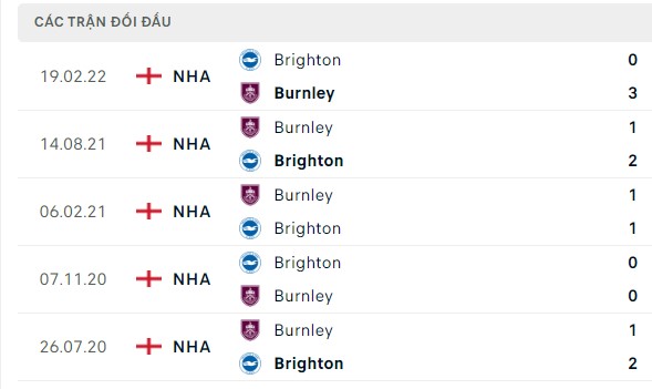 Nhận định, soi kèo Brighton vs Burnley, 22h00 ngày 09/12: Ba điểm dễ dàng