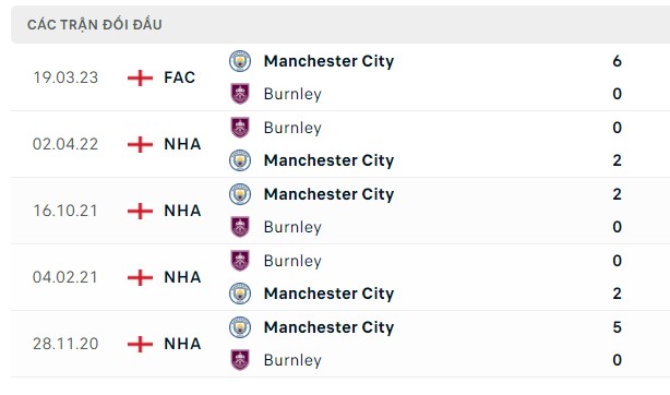 Nhận định, soi kèo Burnley vs Man City, 02h00 ngày 12/08: Cú sốc ngày trở lại