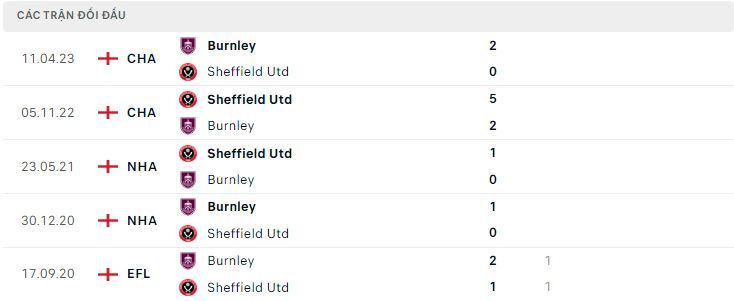 soi kèo Burnley vs Sheffield United