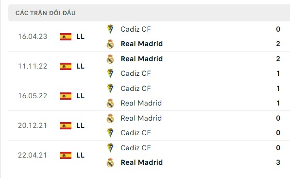 Nhận định, soi kèo Cadiz vs Real Madrid, 00h30 ngày 27/11: Đối thủ nhẹ ký