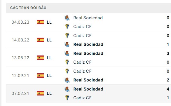 Nhận định, soi kèo Cadiz vs Real Sociedad, 01h00 ngày 22/12: Dễ với khách