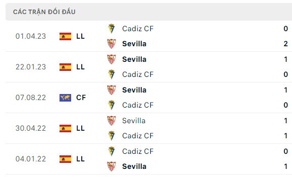 Nhận định, soi kèo Cadiz vs Sevilla, 02h00 ngày 29/10: Niềm vui đến