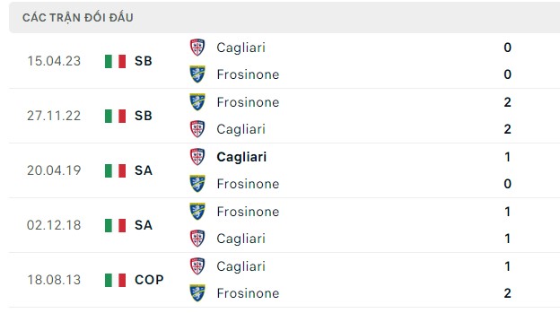 Nhận định, soi kèo Cagliari vs Frosinone, 18h30 ngày 29/10: Nắm lấy cơ hội