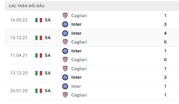Nhận định, soi kèo Cagliari vs Inter Milan, 01h45 ngày 29/08: Khó tạo bất ngờ