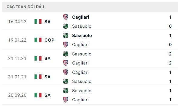 Nhận định, soi kèo Cagliari vs Sassuolo, 02h45 ngày 12/12: Đủ lợi thế để thắng