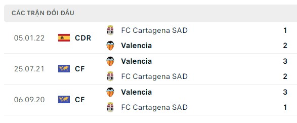 Nhận định, soi kèo Cartagena vs Valencia, 01h00 ngày 08/01: Bầy Dơi làm được