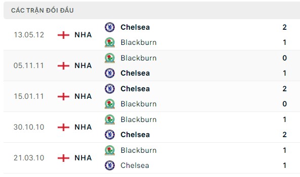 Nhận định, soi kèo Chelsea vs Blackburn, 02h45 ngày 01/11: Chiến thắng vất vả