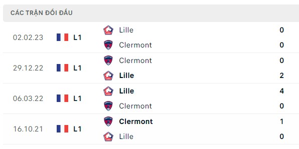 Nhận định, soi kèo Clermont Foot vs Lille, 21h00 ngày 10/12: Sân nhà lại càng khó