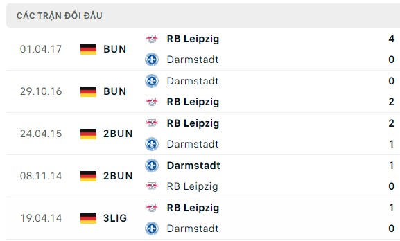 Nhận định, soi kèo Darmstadt vs Leipzig, 20h30 ngày 21/10: Ba điểm nhọc nhằn