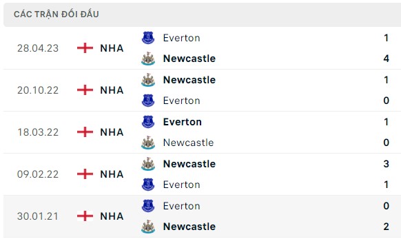 Nhận định, soi kèo Everton vs Newcastle, 02h30 ngày 8/12: Ngừng tin Chích Chòe