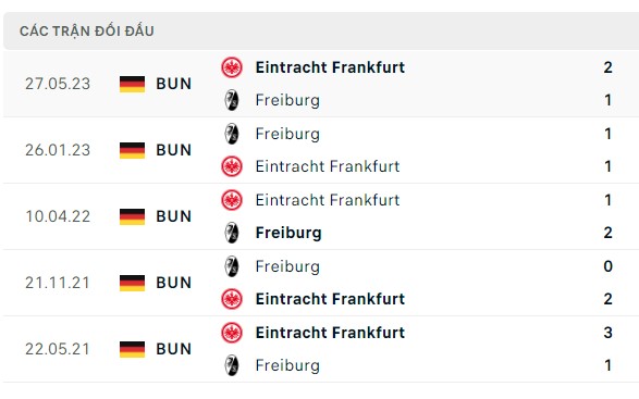 Nhận định, soi kèo Frankfurt vs Freiburg, 22h30 ngày 24/09: Kèo không dễ