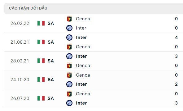 Nhận định, soi kèo Genoa vs Inter Milan, 02h45 ngày 30/12: Kèo quá dễ