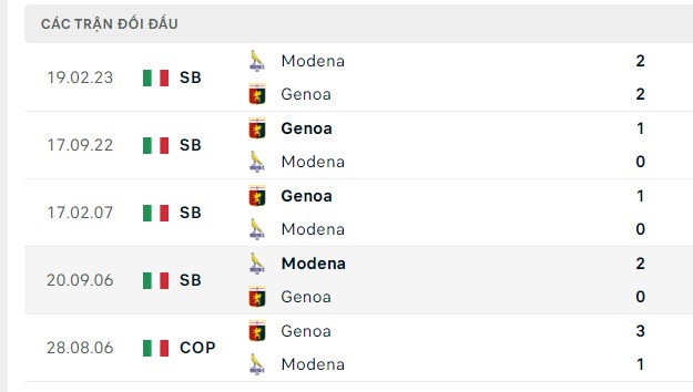 Nhận định, soi kèo Genoa vs Modena, 02h00 ngày 12/08: Nhẹ nhàng