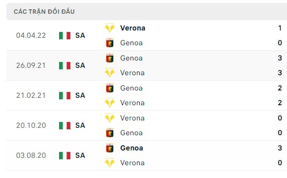Nhận định, soi kèo Genoa vs Verona, 02h45 ngày 11/11: Vui trên thánh địa