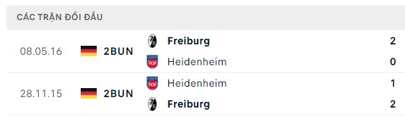 Nhận định, soi kèo Heidenheim vs Freiburg, 02h30 ngày 21/12: Theo khách dễ thở