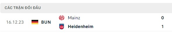 Nhận định, soi kèo Heidenheim vs Mainz, 00h30 ngày 06/05: Giấc mơ trời Âu
