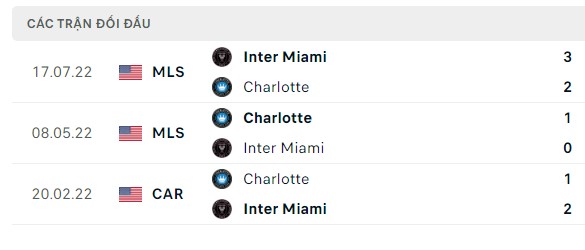 Nhận định, soi kèo Inter Miami vs Charlotte, 07h00 ngày 12/08: Chờ Messi gánh