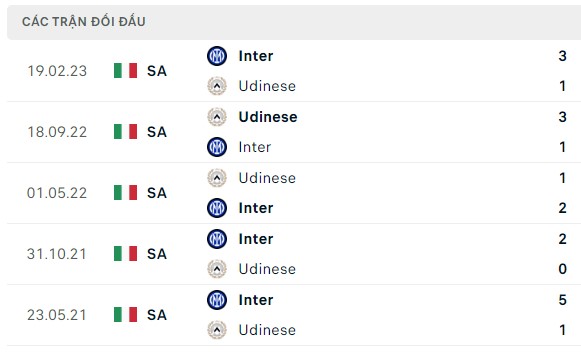 Nhận định, soi kèo Inter Milan vs Udinese, 02h45 ngày 10/12: Trở lại đỉnh