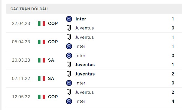 Nhận định, soi kèo Juventus vs Inter Milan, 02h45 ngày 27/11: Dễ chia điểm