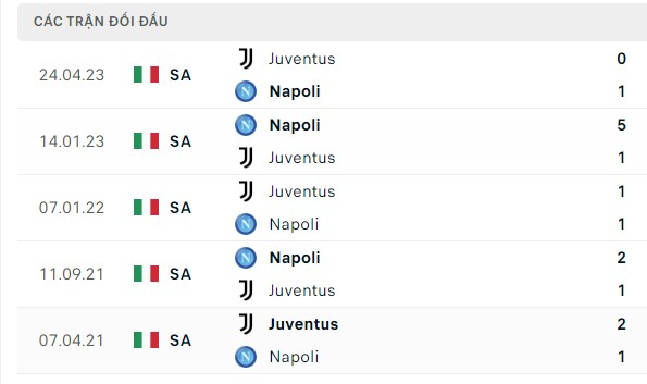 Nhận định, soi kèo Juventus vs Napoli, 02h45 ngày 09/12: Nhà vô địch sa cơ