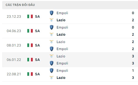 Nhận định, soi kèo Lazio vs Empoli, 17h30 ngày 12/05: Lên tiếp