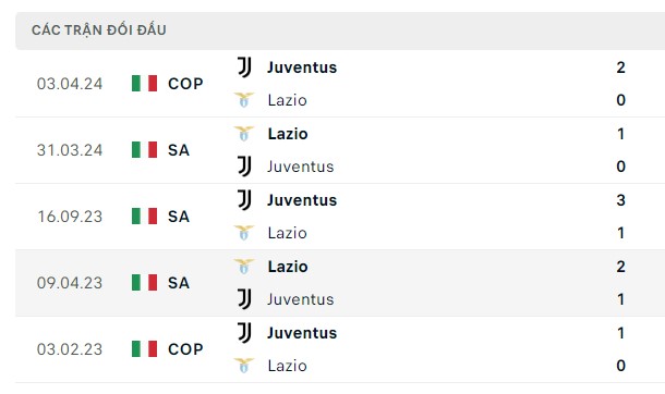 Nhận định, soi kèo Lazio vs Juventus, 02h00 ngày 24/04: Ngược dòng khó nhưng kèo an toàn