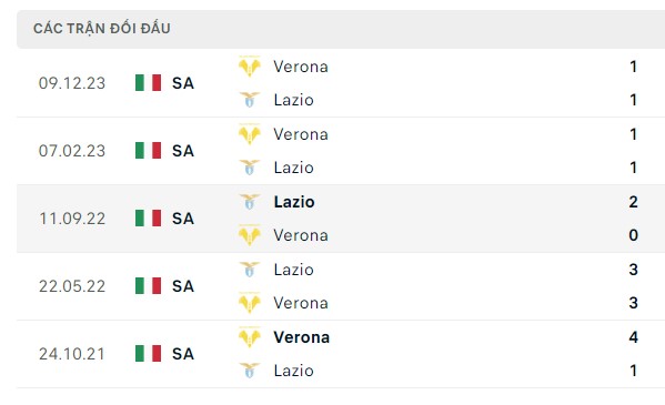 Nhận định, soi kèo Lazio vs Verona, 01h45 ngày 28/04: Nguy cơ vấp ngã