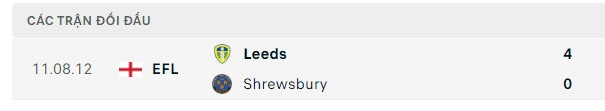 Nhận định, soi kèo Leeds United vs Shrewsbury, 01h45 ngày 10/08: Không an toàn