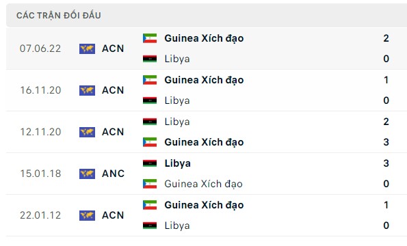 Nhận định, soi kèo Libya vs Equatorial Guinea, 02h00 ngày 07/09: Chủ nhà buông xuôi