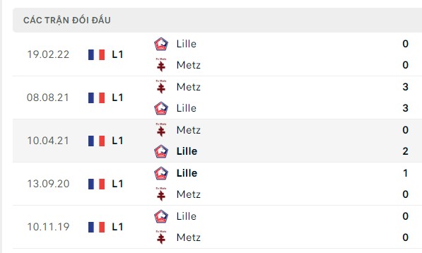 Nhận định, soi kèo Lille vs Metz, 23h05 ngày 03/12: Nhọc nhằn lấy ba điểm