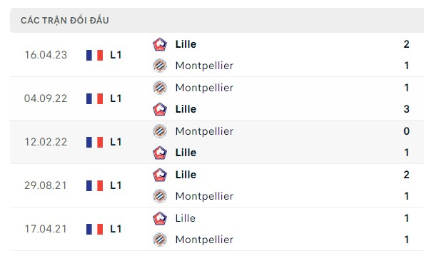 Nhận định, soi kèo Lille vs Montpellier, 20h00 ngày 03/09: Khách có điểm