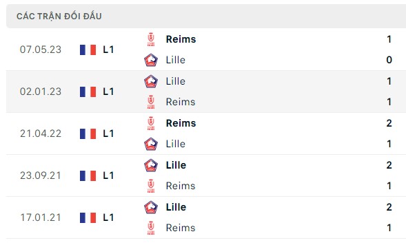 Nhận định, soi kèo Lille vs Reims, 02h30 ngày 27/09: Điểm tựa vững chắc