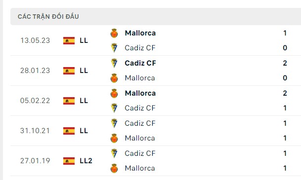 Nhận định, soi kèo Mallorca vs Cadiz, 02h45 ngày 30/11: Chủ nhà chấp tốt