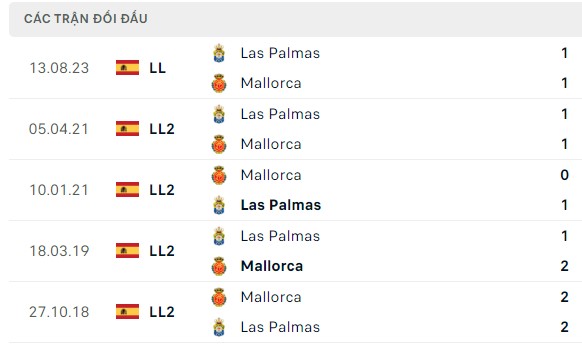 Nhận định, soi kèo Mallorca vs Las Palmas, 19h00 ngày 11/05: Tệ hơn thì thua