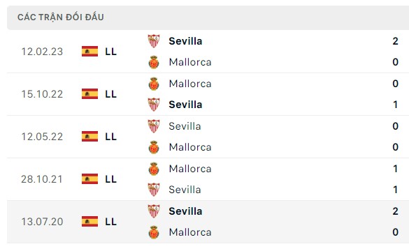Nhận định, soi kèo Mallorca vs Sevilla, 03h00 ngày 10/12: Có chút hi vọng