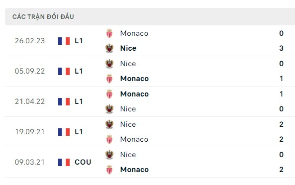 Nhận định, soi kèo Monaco vs Nice, 02h00 ngày 23/09: Chia điểm