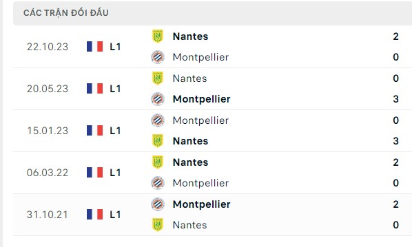 Nhận định, soi kèo Montpellier vs Nantes, 02h00 ngày 27/04: Làm khách có lợi