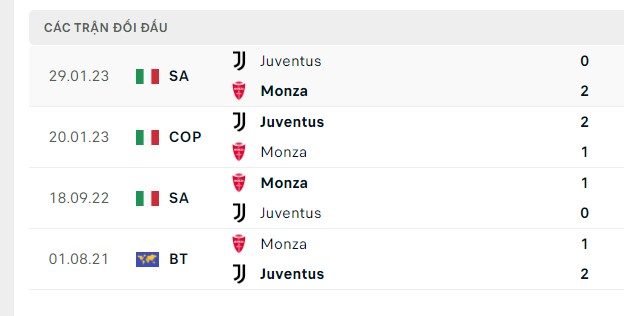 Nhận định, soi kèo Monza vs Juventus, 02h45 ngày 02/12: Lên được đỉnh