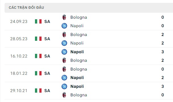 Nhận định, soi kèo Napoli vs Bologna, 23h00 ngày 11/05: Quá khó cho chủ nhà