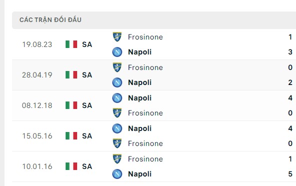 Nhận định, soi kèo Napoli vs Frosinone, 03h00 ngày 20/12: Sự tự tin trở lại