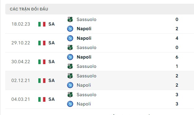Nhận định, soi kèo Napoli vs Sassuolo, 01h45 ngày 28/08: Lại bắt nạt đối thủ