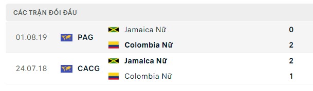 Nhận định, soi kèo Nữ Colombia vs Nữ Jamaica, 15h00 ngày 08/08: Lầm lì tiếp bước