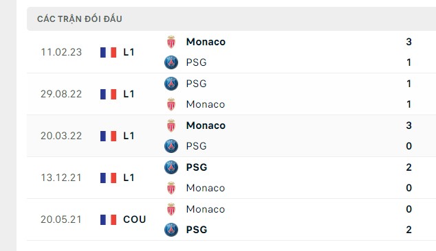 Nhận định, soi kèo PSG vs Monaco, 03h00 ngày 25/11: Bỏ túi ba điểm