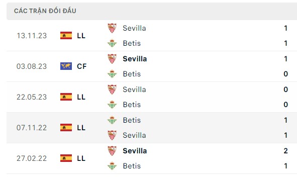Nhận định, soi kèo Real Betis vs Sevilla, 02h00 ngày 29/04: Đối thủ cứng