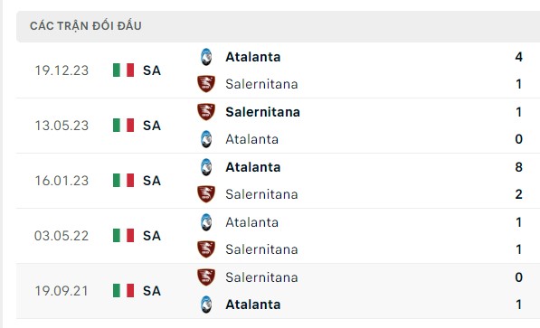 Nhận định, soi kèo Salernitana vs Atalanta, 23h00 ngày 06/05: Buông thả