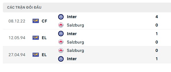 Nhận định, soi kèo Salzburg vs Inter Milan, 00h00 ngày 10/08: Chủ nhà không mặn mà