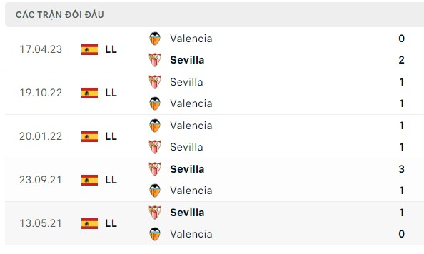 Nhận định, soi kèo Sevilla vs Valencia, 03h00 ngày 12/08: Sức mạnh tăng tiến